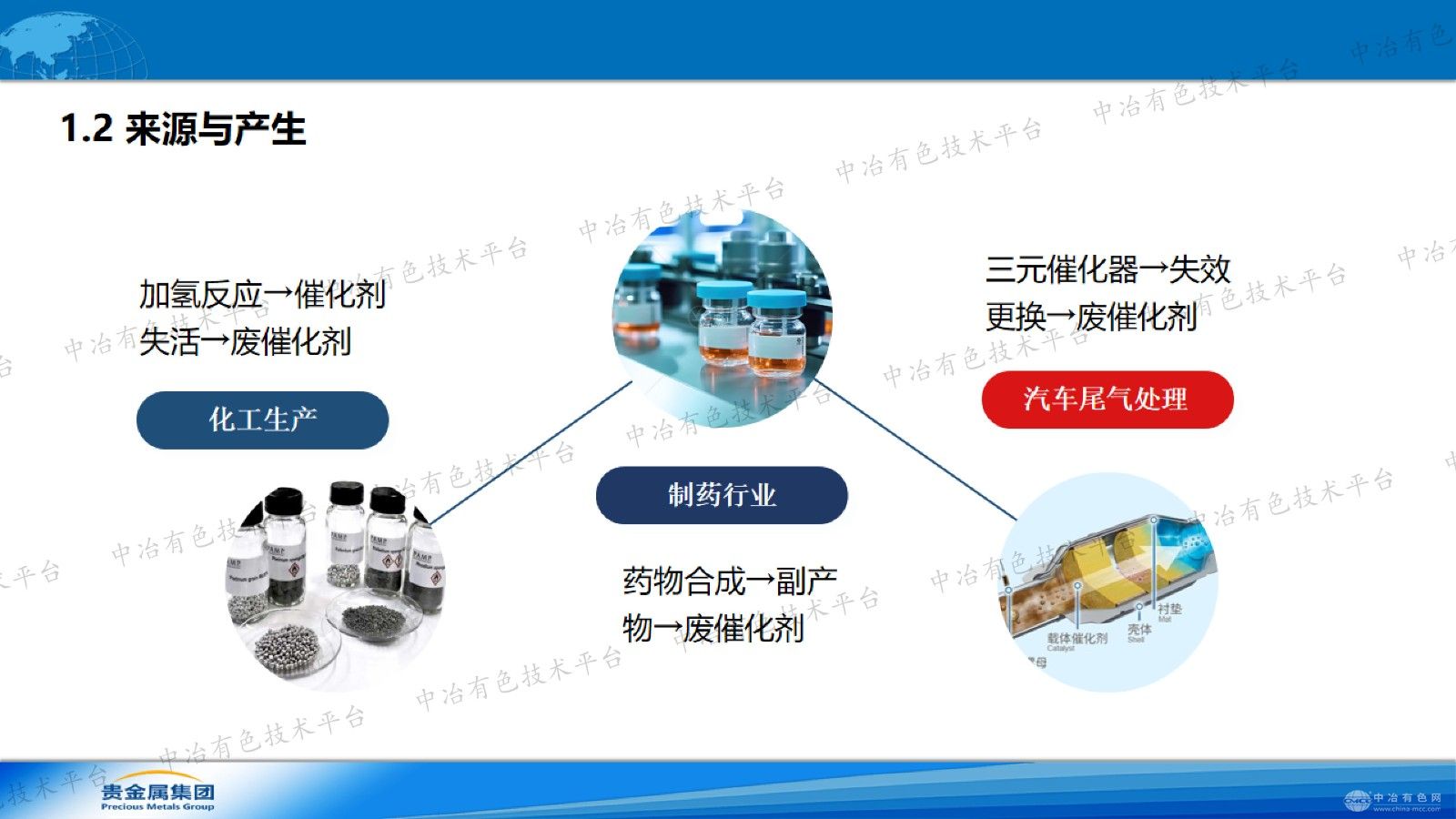 废钯炭催化剂前处理技术对钯含量分析的影响研究