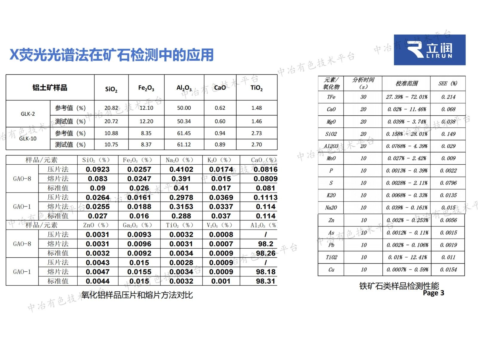 用于X荧光光谱和直读光谱分析的样品前处理及其自动化制备