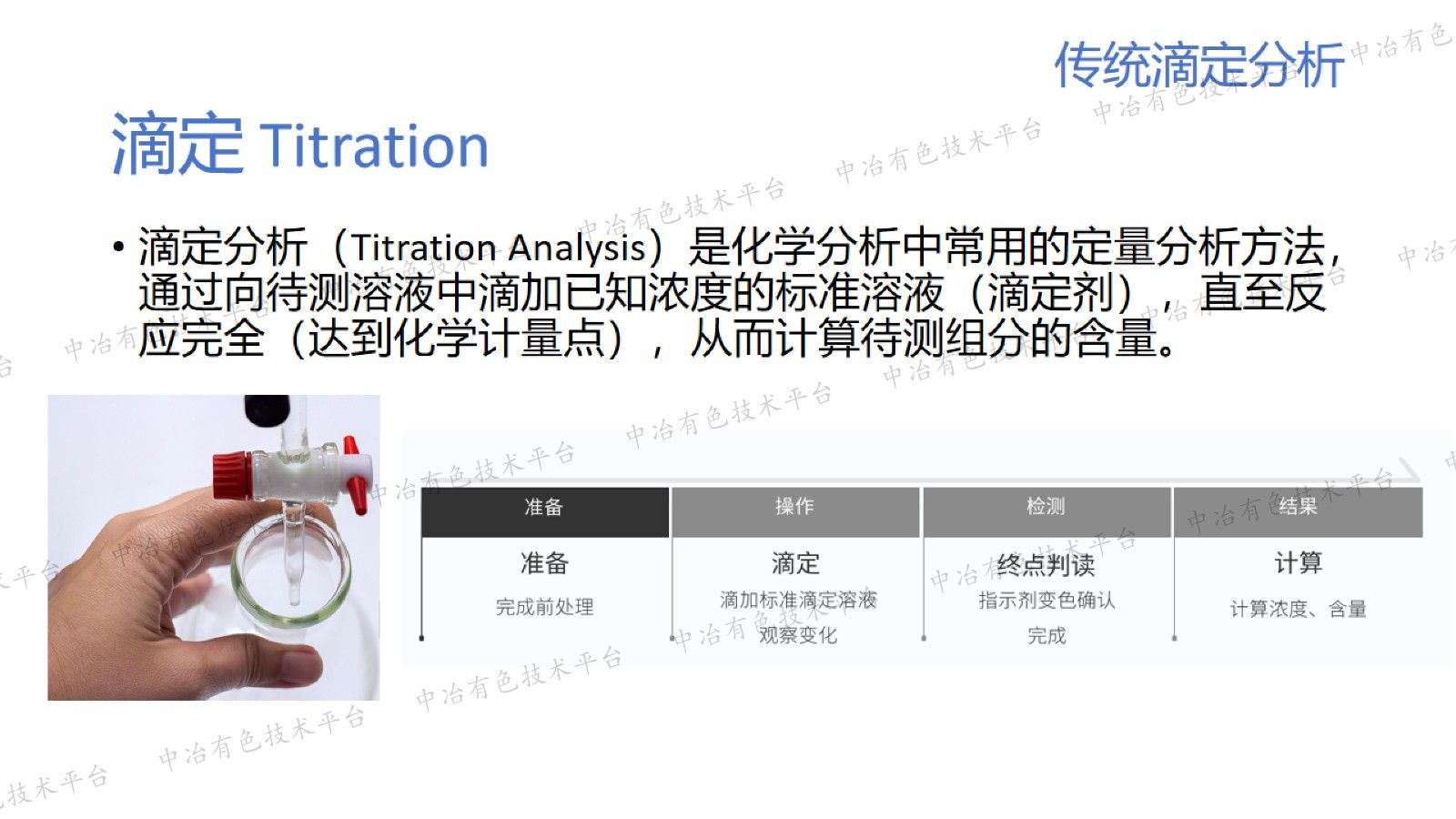 从手动到自动：滴定分析的技术革新