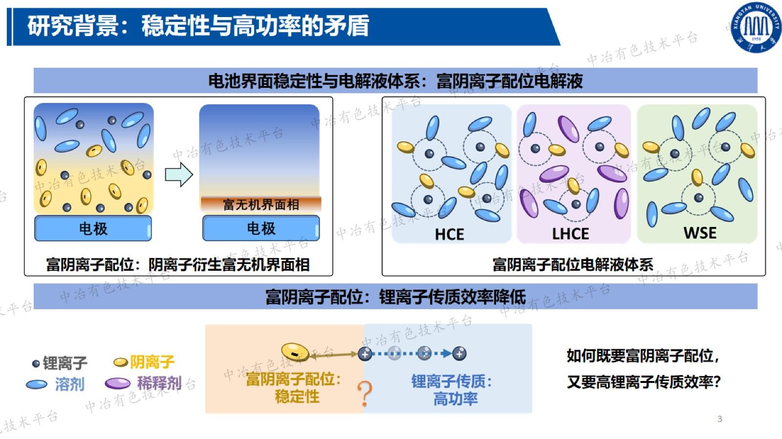 富阴离子配位电解液的阴离子配位拓扑学研究