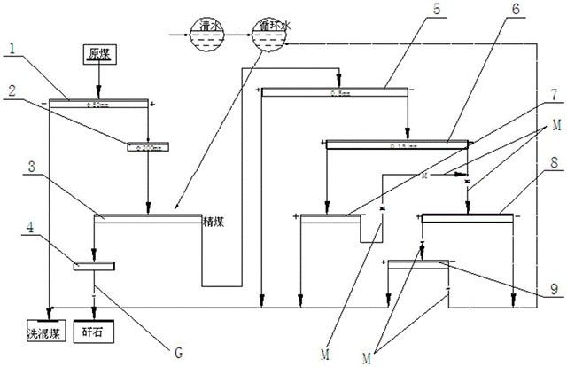 井下采选充一体化充填开采工艺