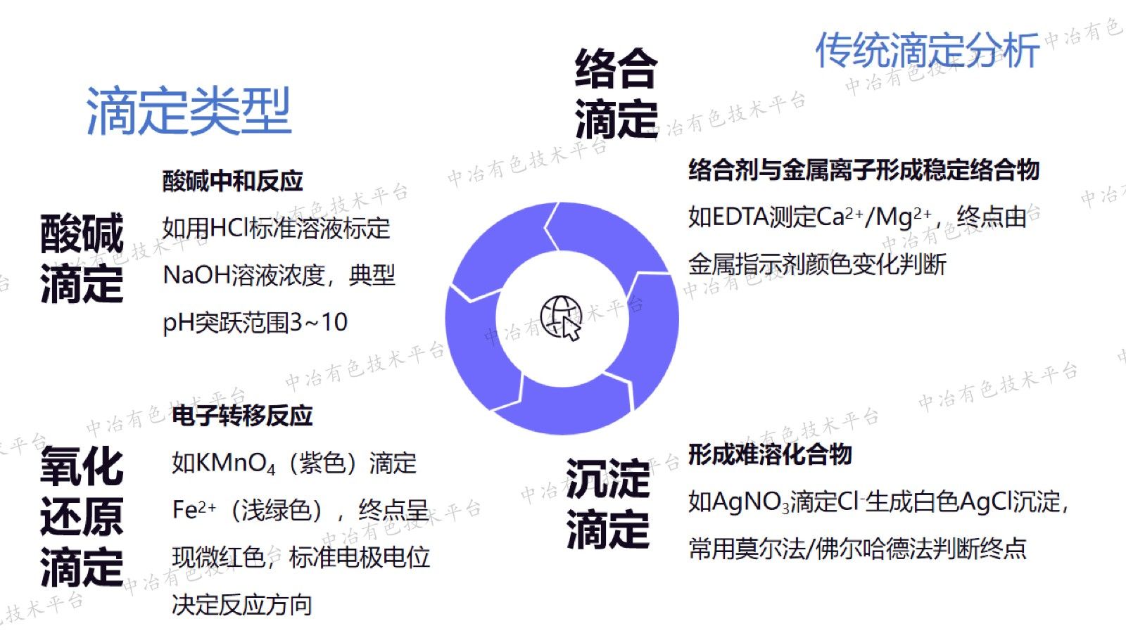 从手动到自动：滴定分析的技术革新