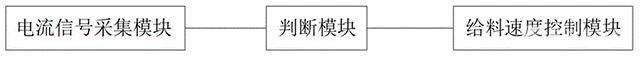 红土镍矿洗矿线的均匀出料控制系统及方法