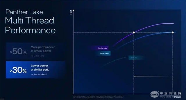 英特尔亮剑！全球首款1.8纳米芯片亮相
