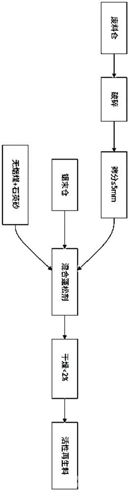 密闭负压下跃式冶炼炉基于乏料装炉的碳化硅冶炼工艺