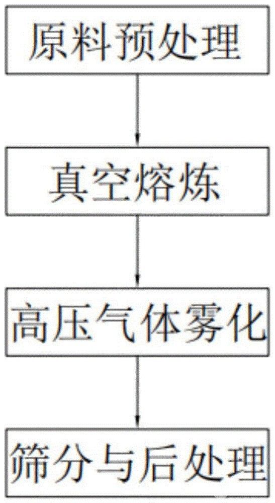 钴基合金粉末及其制备方法