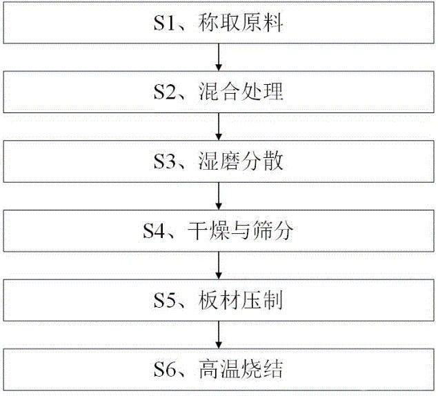 多相陶瓷复合板材及制备方法、球磨机用金属基陶瓷复合衬板及制备方法