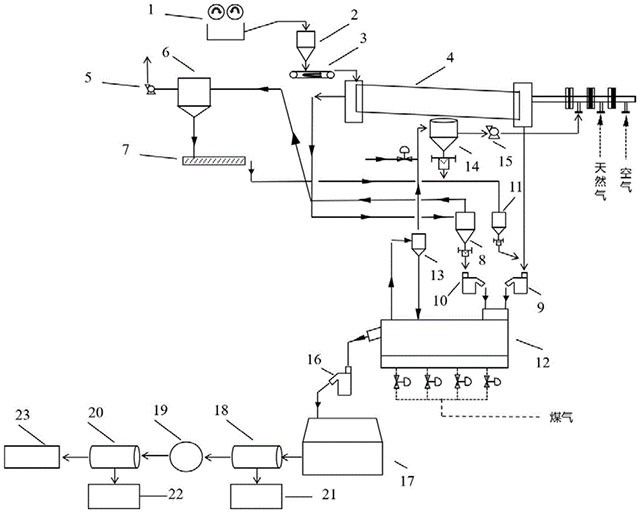 强化铁锰矿的分选系统及方法