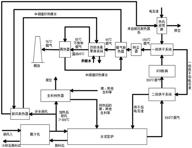 电石渣水泥窑炉烟气净化系统及方法