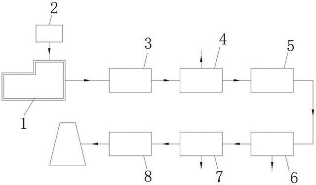 加热炉余热梯级回收和烟气净化系统