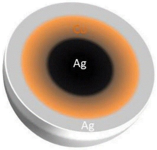 亚微米球形银/铜/银合金粉末及其制备方法