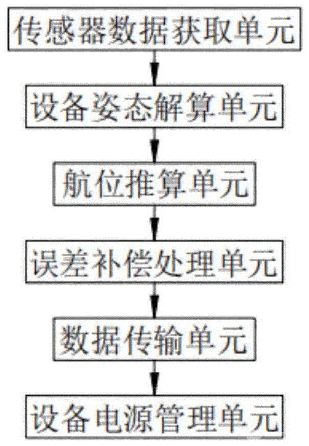 便携式矿用惯性导航系统