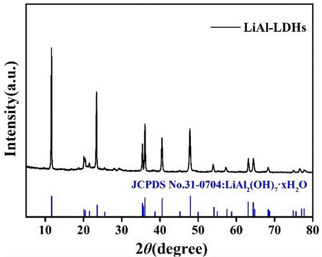 改性铝系吸附剂的制备方法及其应用