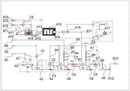 软锰矿或粗二氧化锰连续浸出控制系统