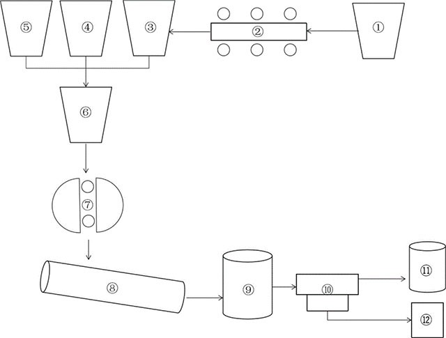 铝灰返回铝冶炼生产流程的资源提取系统