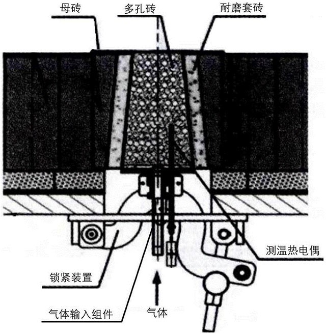铜精炼炉底吹透气砖防堵系统