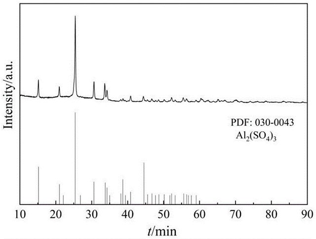 铝电解含氟固废制备再生氟化铝的方法