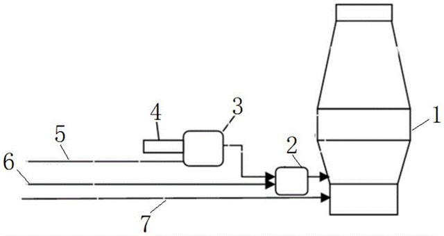 高炉低碳冶炼系统及方法