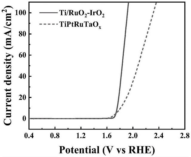 钛铂钌钽金属氧化物复合材料及其制备方法与应用