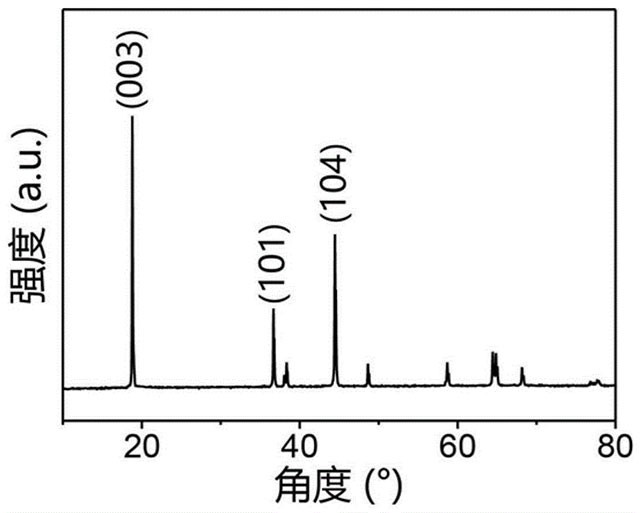 铝钽修饰的高镍三元正极材料及其制备方法和应用
