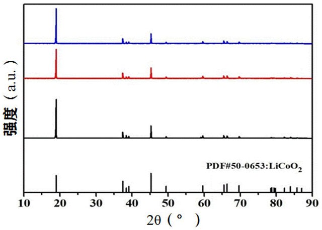 钴酸锂正极材料及其制备方法和锂离子电池