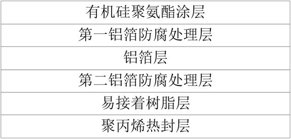 电池软包复合膜及其制备方法