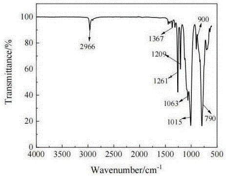 增强循环性能的硅碳负极材料、制备方法及其应用