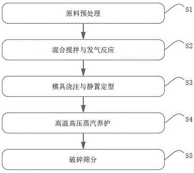 高强度多孔储水型废气治理基体材料及其制备方法