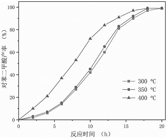轻量化烯烃树脂基纤维复合材料、成型方法及其应用
