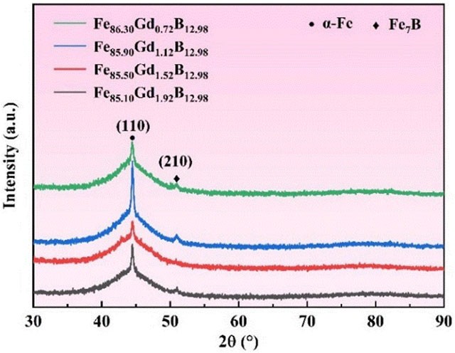 Fe基纳米晶合金材料及其制备方法和应用