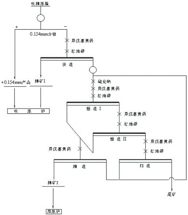 适用于富氧底吹铜冶炼过程中产生的吹炼渣、精炼渣的优化处理方法