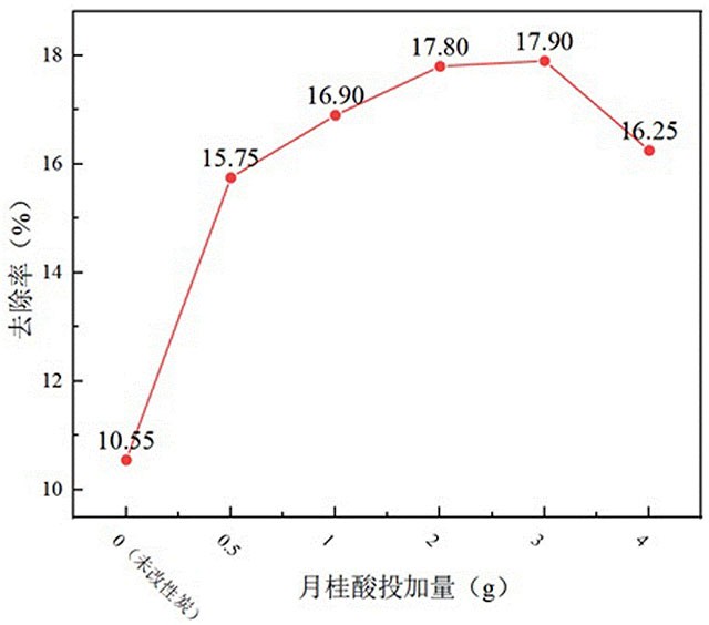 黄金冶炼贵液中絮凝剂的减量方法