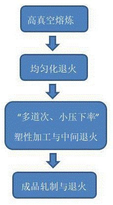 含钛活性钎料带材及其制备方法