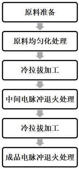 基于电脉冲退火处理的高强韧镁合金丝材及其制备方法